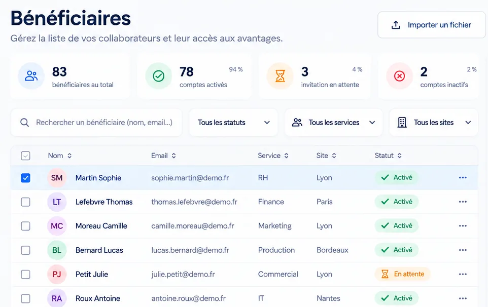 La liste des bénéficiaires dans UniCado, avec l'import d'un fichier