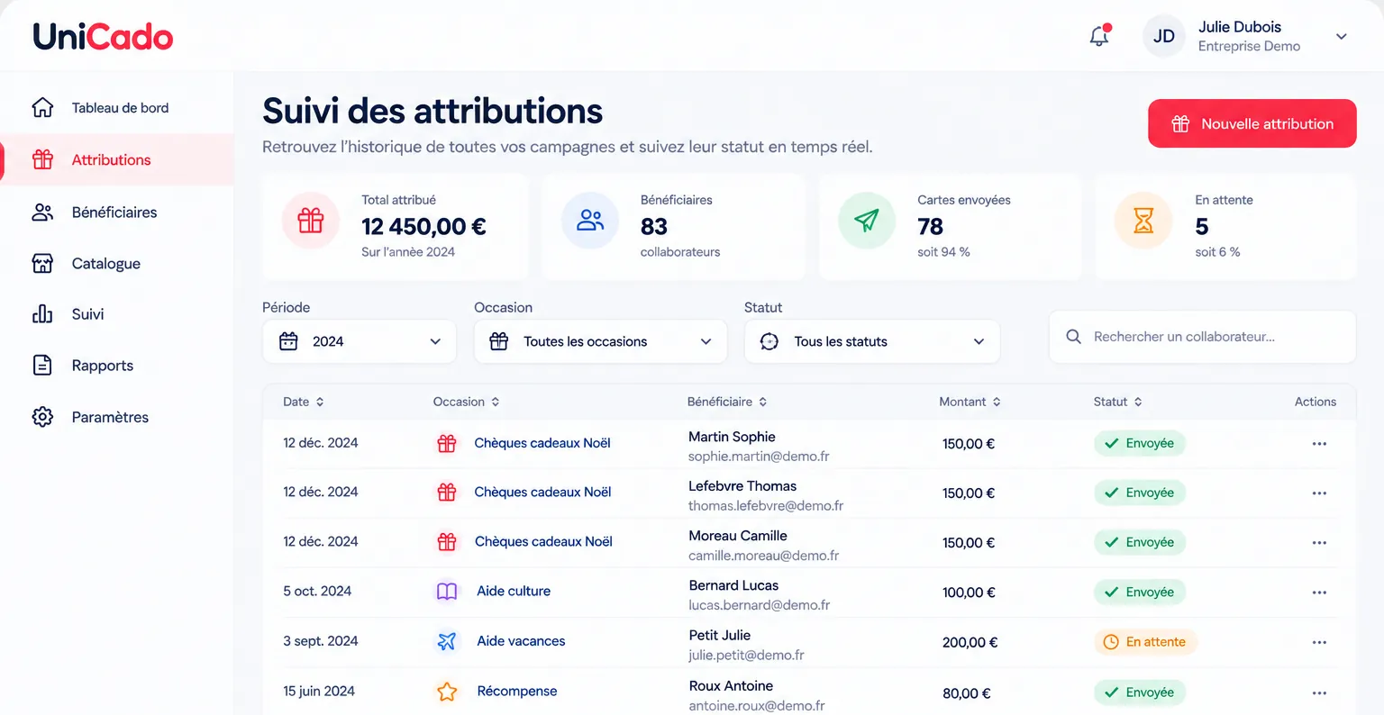 Le suivi des attributions