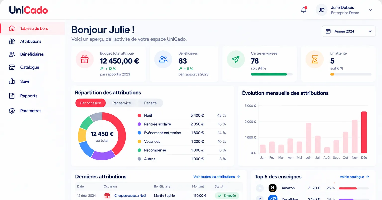 Votre espace UniCado : le tableau de bord
